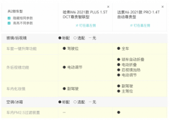  7万元能买到什么高性价比SUV？远景X6 PRO VS 哈弗M6 PLUS 